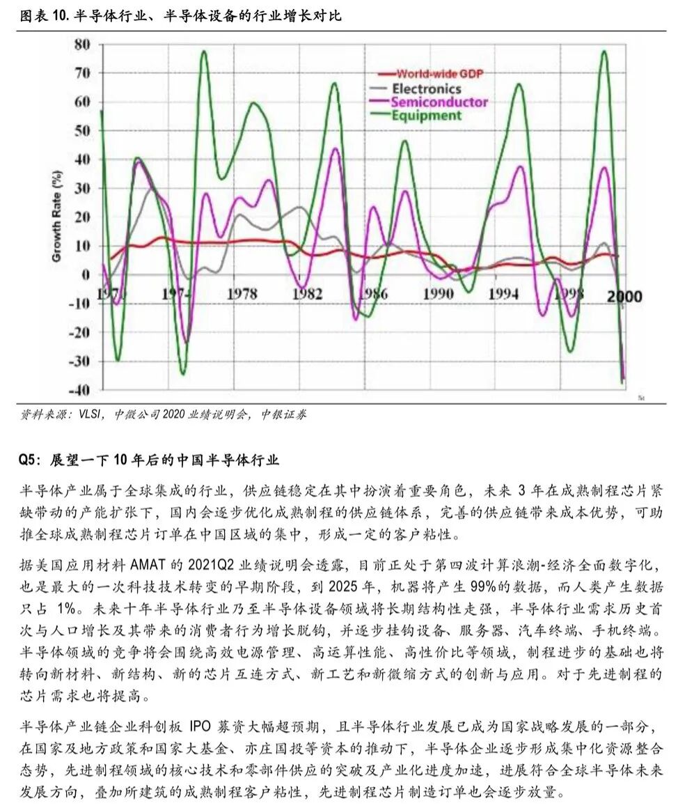 策略對話半導體：產區疫情將如何影響半導體行業格局的圖6