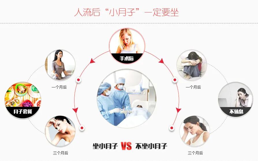 人流吸引管怎么选择爱康医院人流手术‖全程呵护子宫，全面护理，让你恢复如初_https://www.jmylbn.com_新闻资讯_第12张