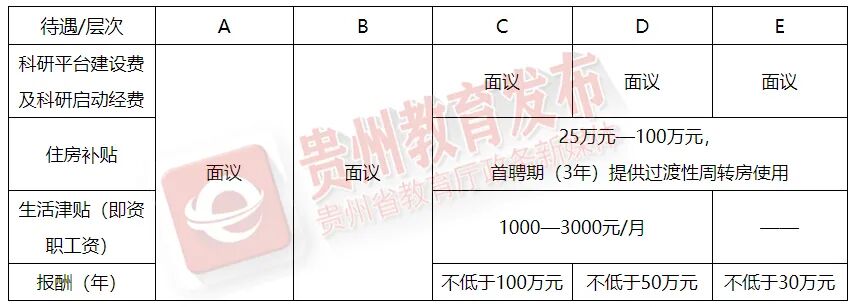 岗位多多！贵州最新招聘信息汇总_半岛官网App下载(图23)