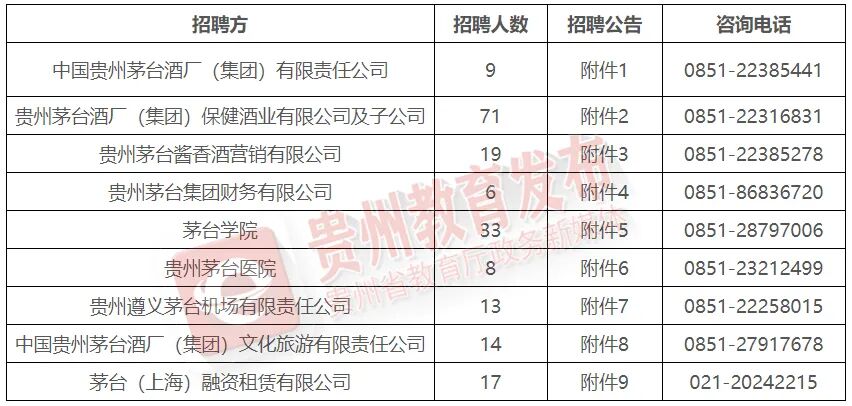 岗位多多！贵州最新招聘信息汇总_半岛官网App下载(图18)