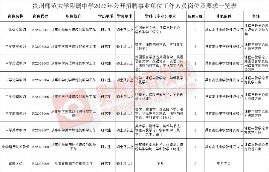 岗位多多！贵州最新招聘信息汇总【雷火电竞官方网站】(图16)