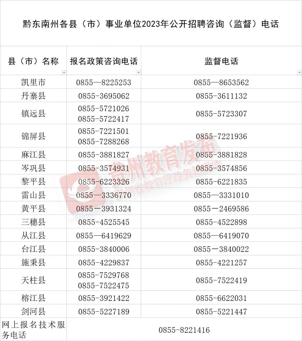 岗位多多！贵州最新招聘信息汇总【雷火电竞官方网站】(图8)