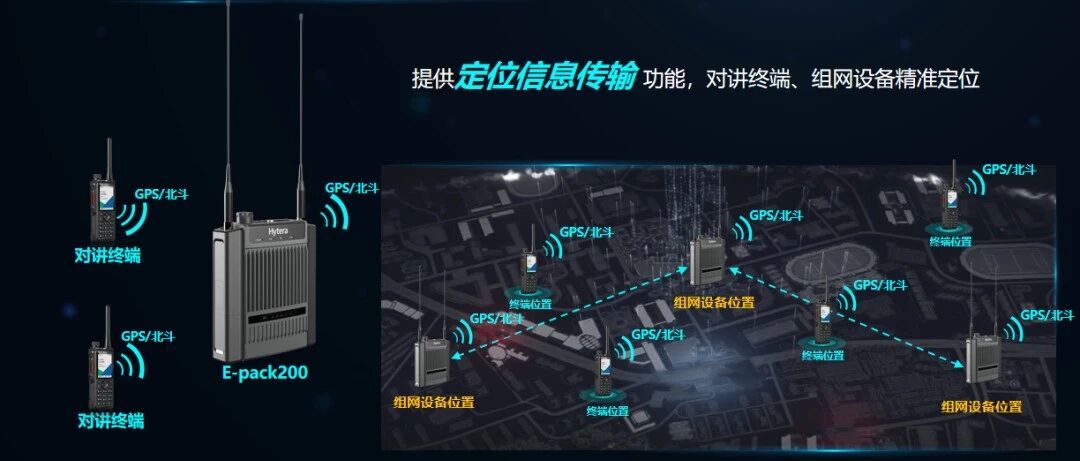 新品速递 | 海能达发布业界首款“双路”无线自组网语音通信产品E-pack200