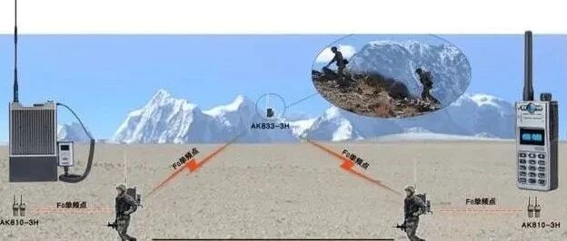 为什么对讲机可以实现十多公里的通讯距离，而手机必须依赖基站设备？