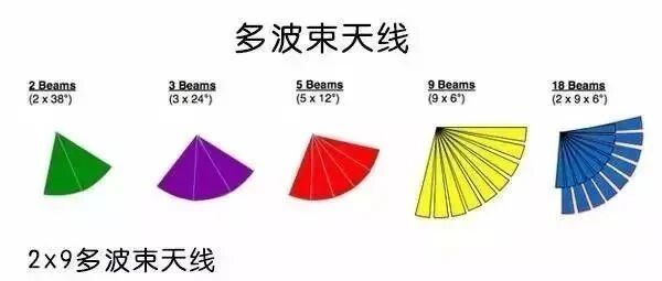 超详细的天线知识（收藏）！