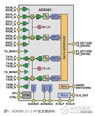 兩張圖看懂 軟體定義無線電應對多頻段軍事通訊挑戰 科技 第1張