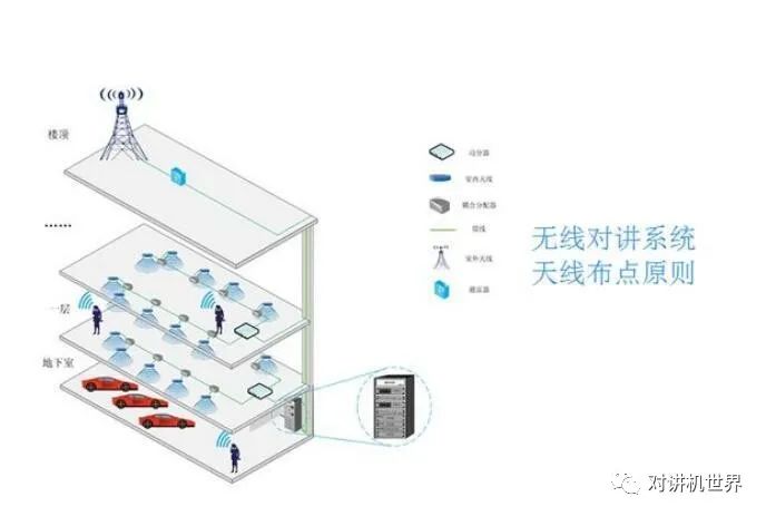 酒店無線對講系統方案簡介 科技 第1張