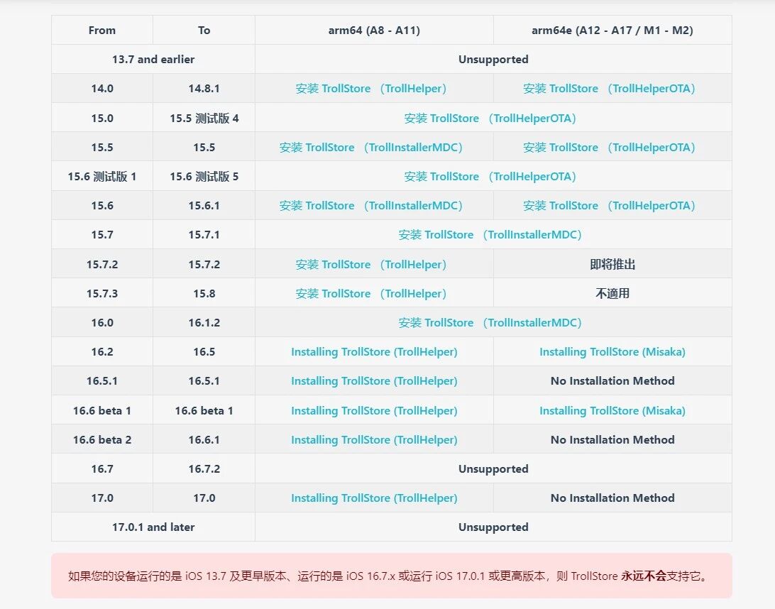 图片[1]-软件、接口、直播源，优质互联网资源分享TrollStore2丨多方法不同版本详细安装教程汇总！-软件、接口、直播源，优质互联网资源分享外星人小屋