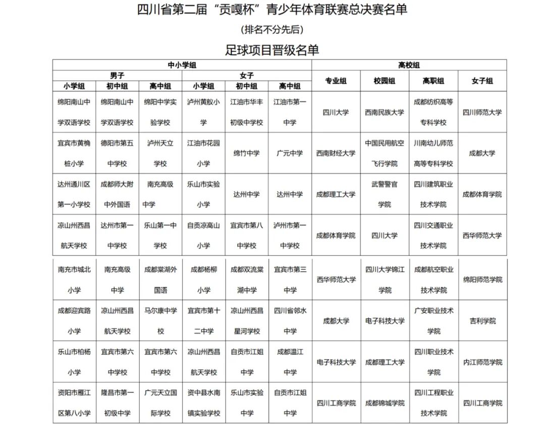 等网络新媒体平台期待各高校的运动员们在总决赛有良好表现赛出风格