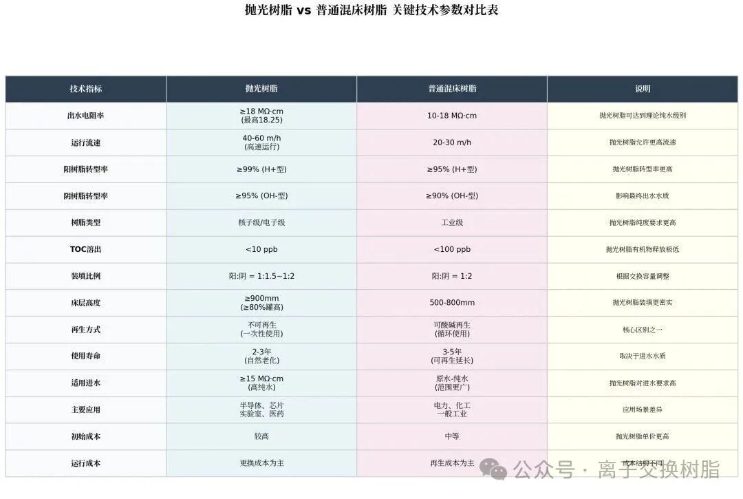 技术参数对比表