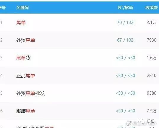 创业项目的资源整合怎么写 2019年互联网小成本冷门创业项目排行榜之整合资源赚钱大法、空手套白狼