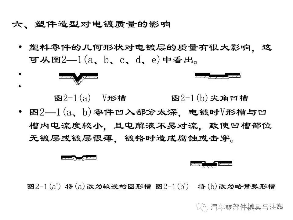 電鍍塑件模具制作及注塑要點的圖24