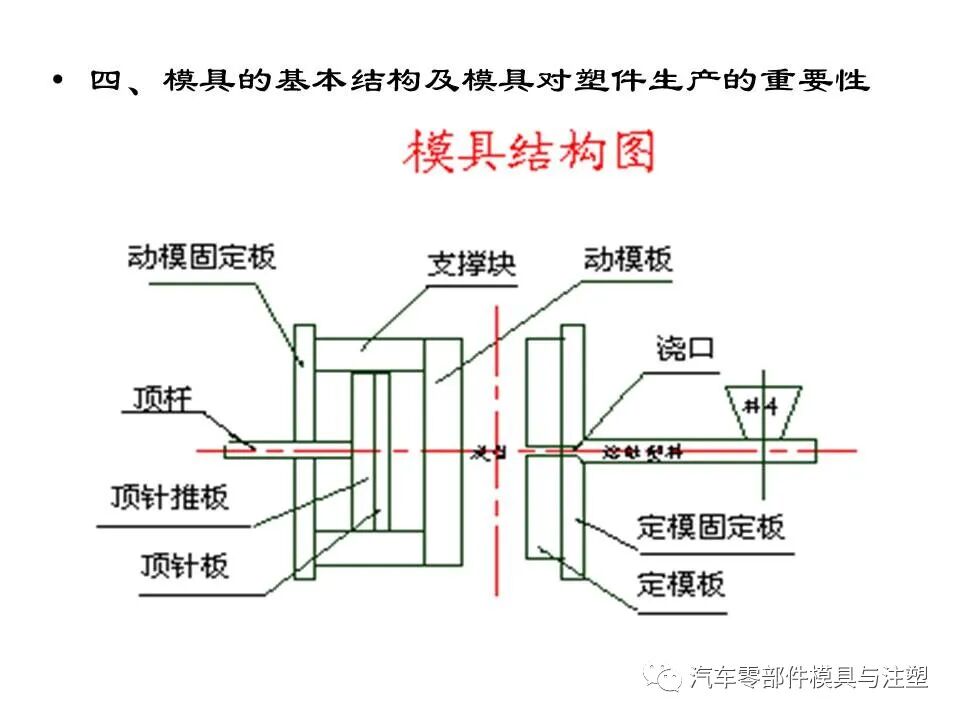 電鍍塑件模具制作及注塑要點的圖9