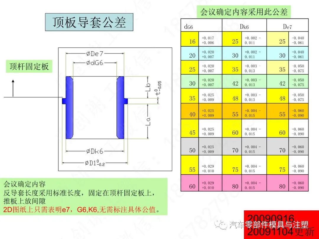汽车模2D图标注细节大全的图78