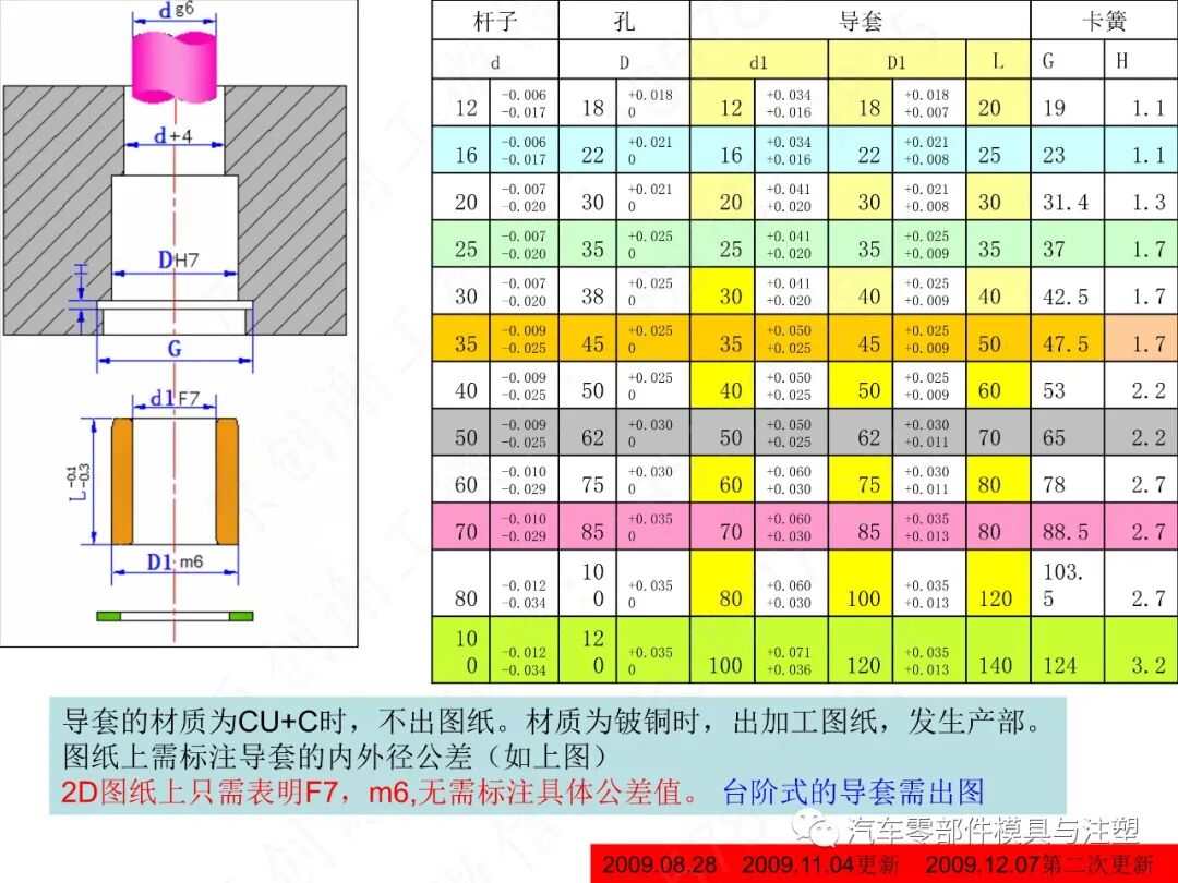 汽车模2D图标注细节大全的图75
