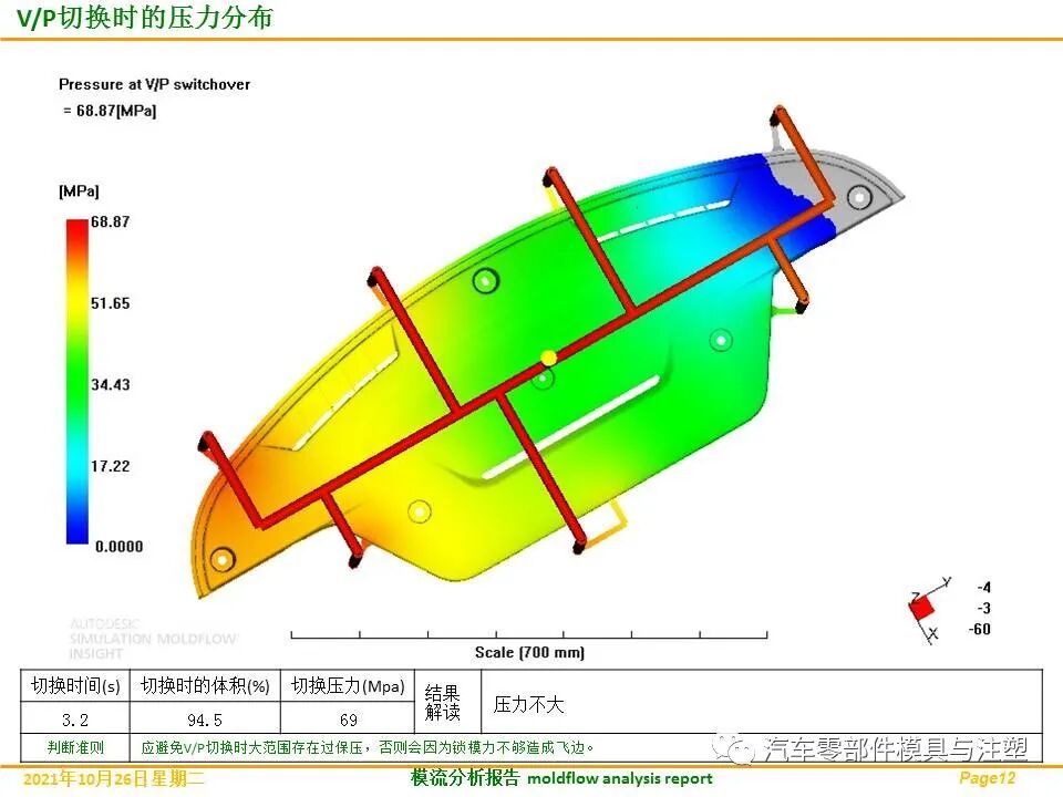 分享——汽车发动机盖板完整模流分析的图13