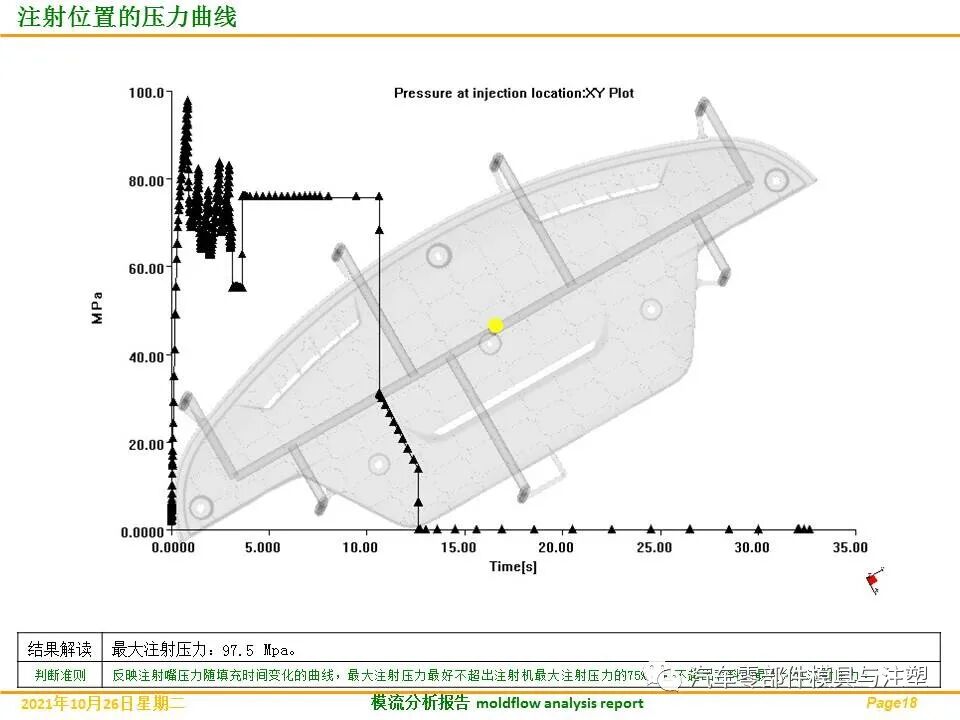 分享——汽车发动机盖板完整模流分析的图20