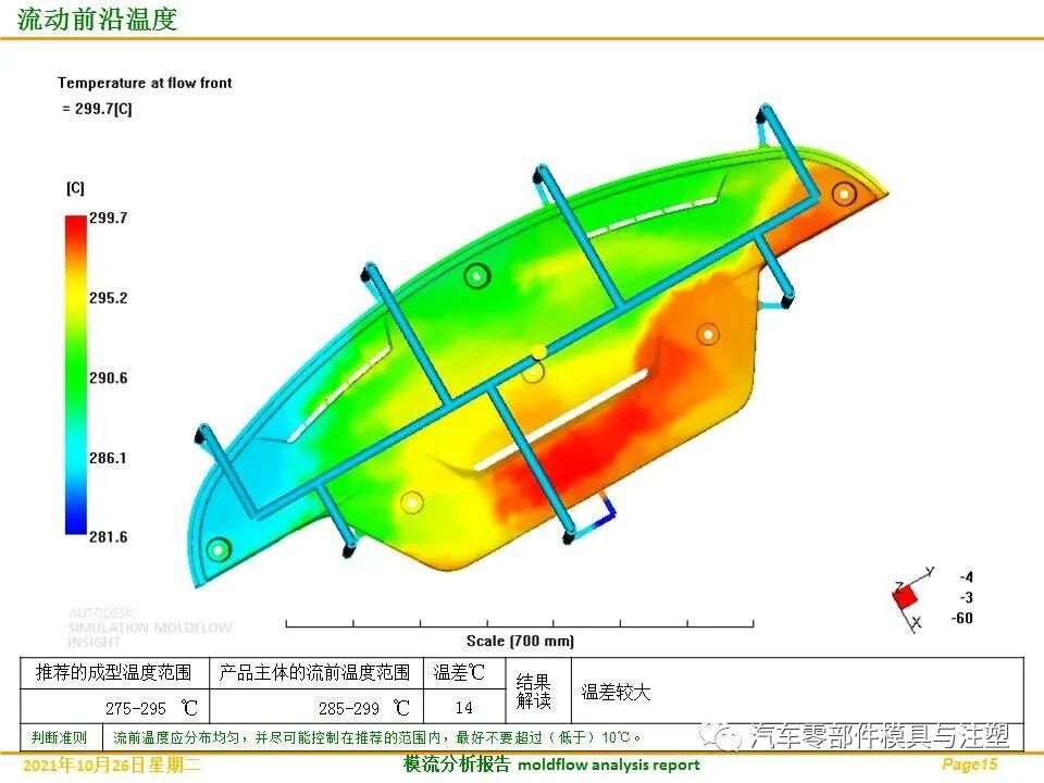 分享——汽车发动机盖板完整模流分析的图17
