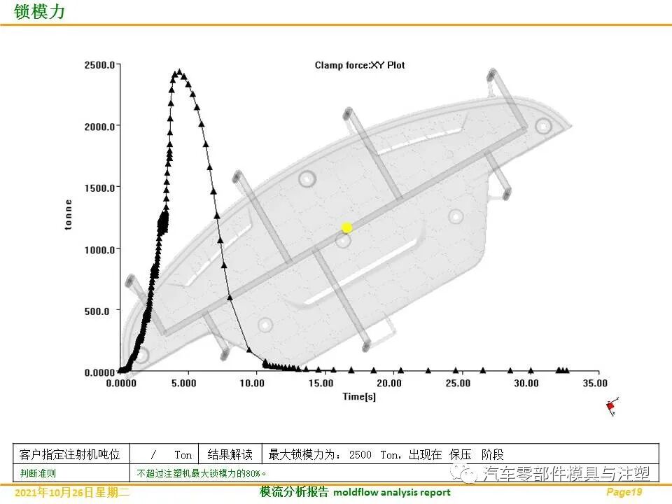 分享——汽车发动机盖板完整模流分析的图21