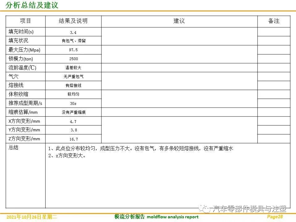 分享——汽车发动机盖板完整模流分析的图32