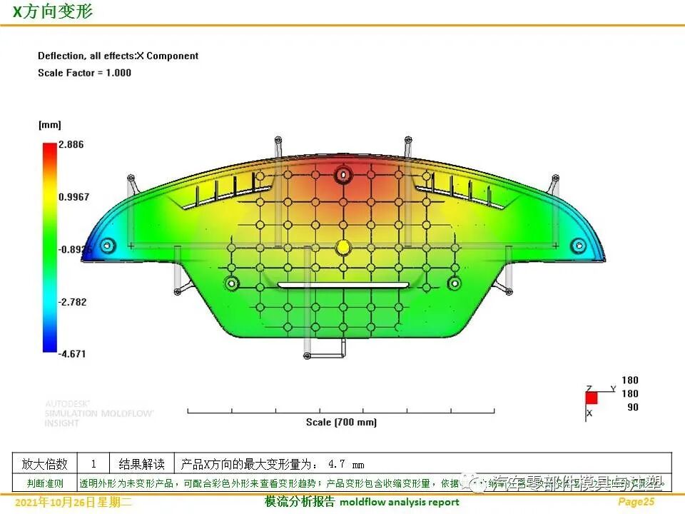 分享——汽车发动机盖板完整模流分析的图29