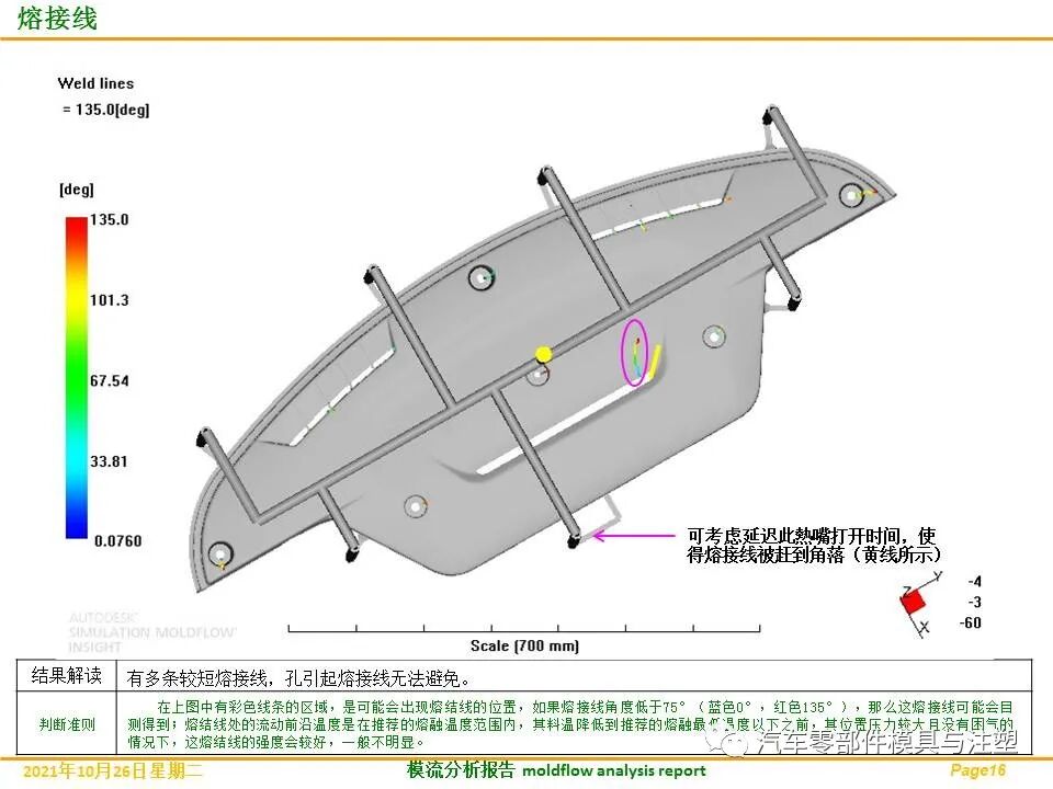 分享——汽车发动机盖板完整模流分析的图18