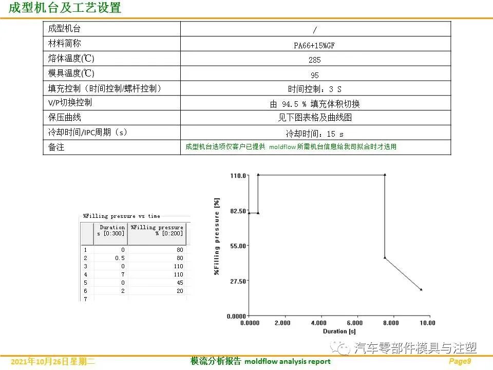 分享——汽车发动机盖板完整模流分析的图10