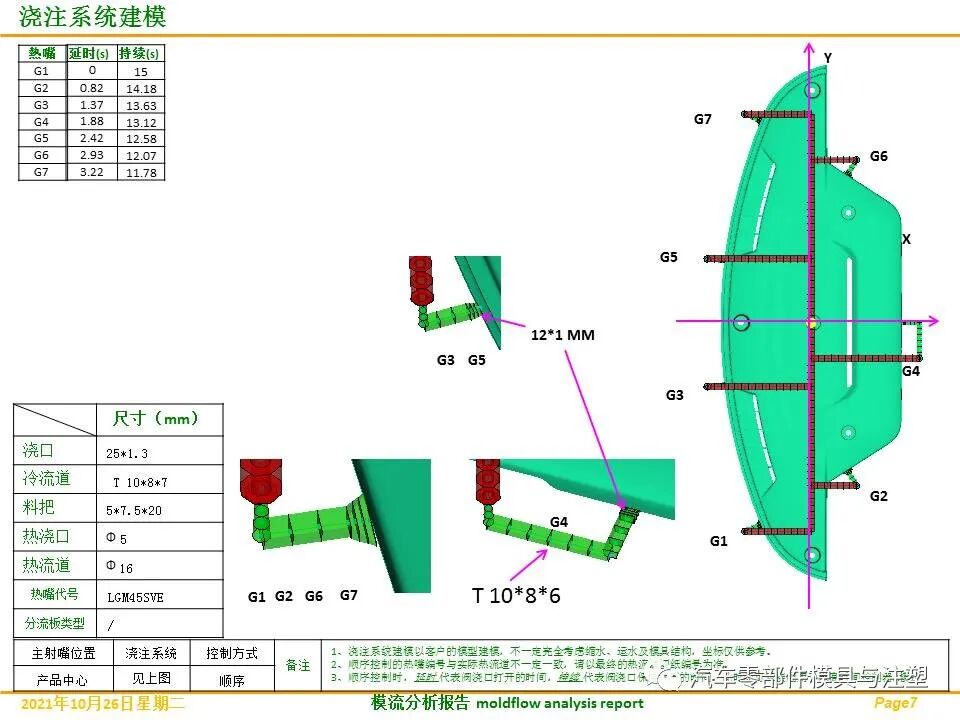 分享——汽车发动机盖板完整模流分析的图8