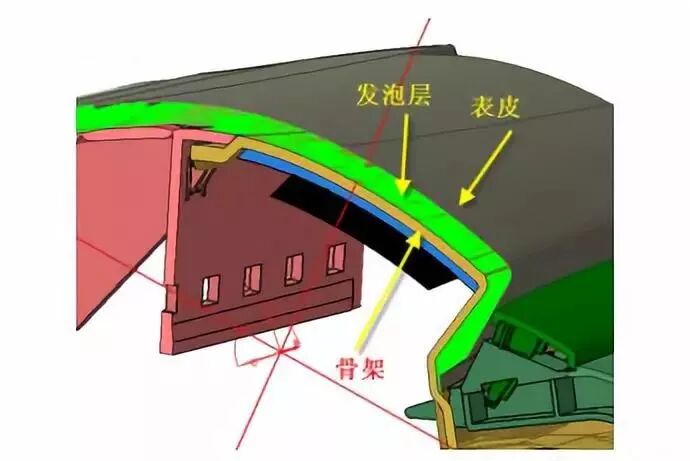 仪表板专题 & 汽车内外饰设计仪表板设计的图6