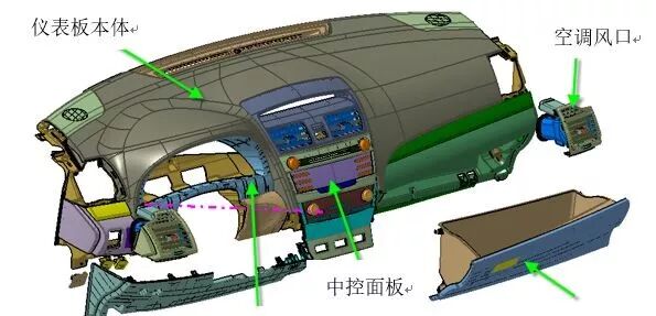 仪表板专题 & 汽车内外饰设计仪表板设计的图2