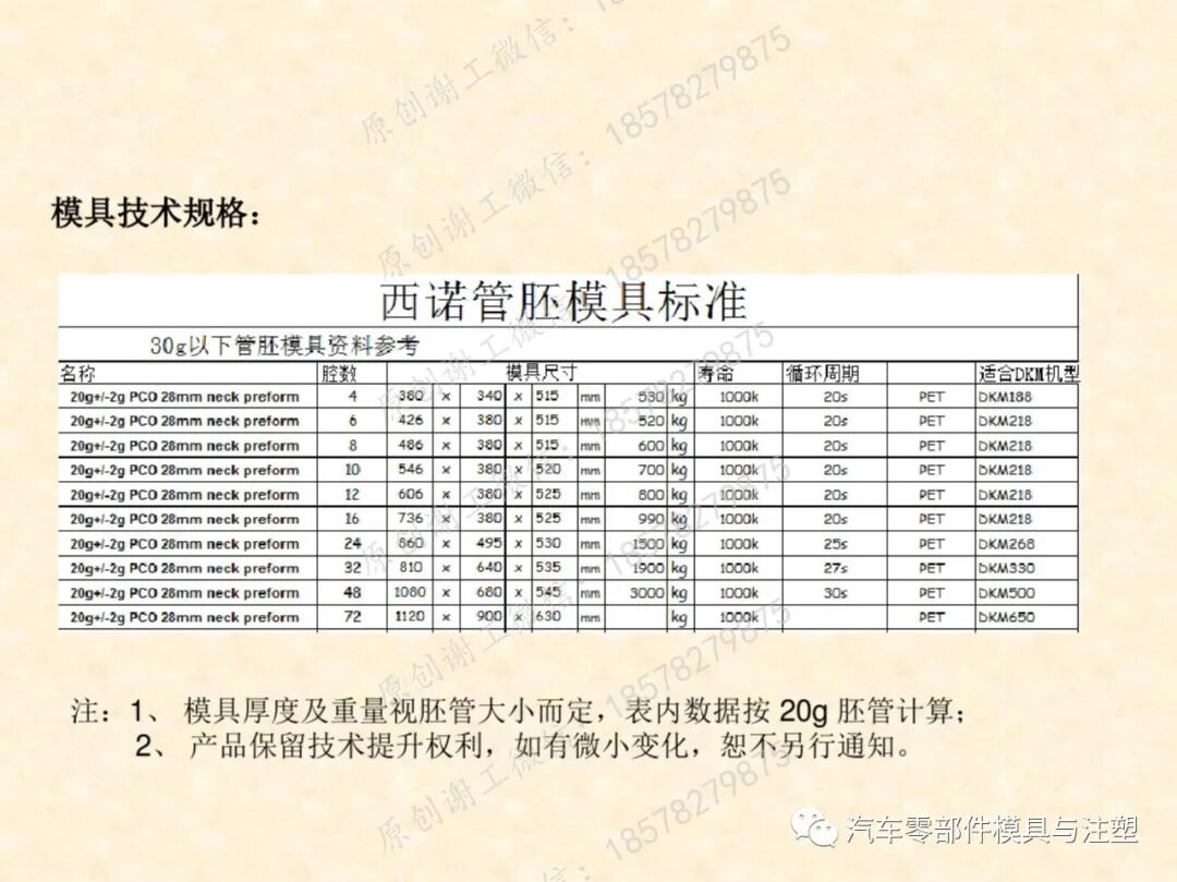 包裝瓶胚模具吹塑成型技術的圖25