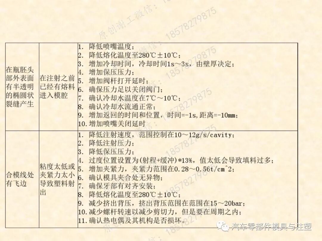 包裝瓶胚模具吹塑成型技術的圖34