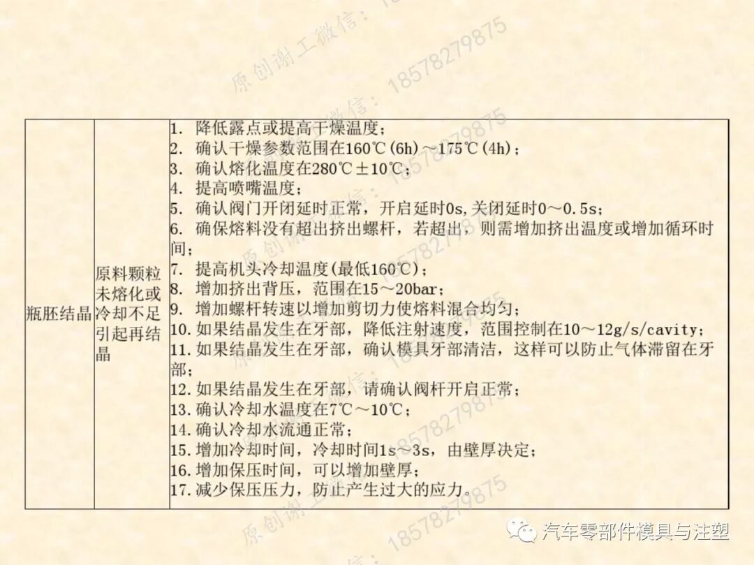 包裝瓶胚模具吹塑成型技術的圖33