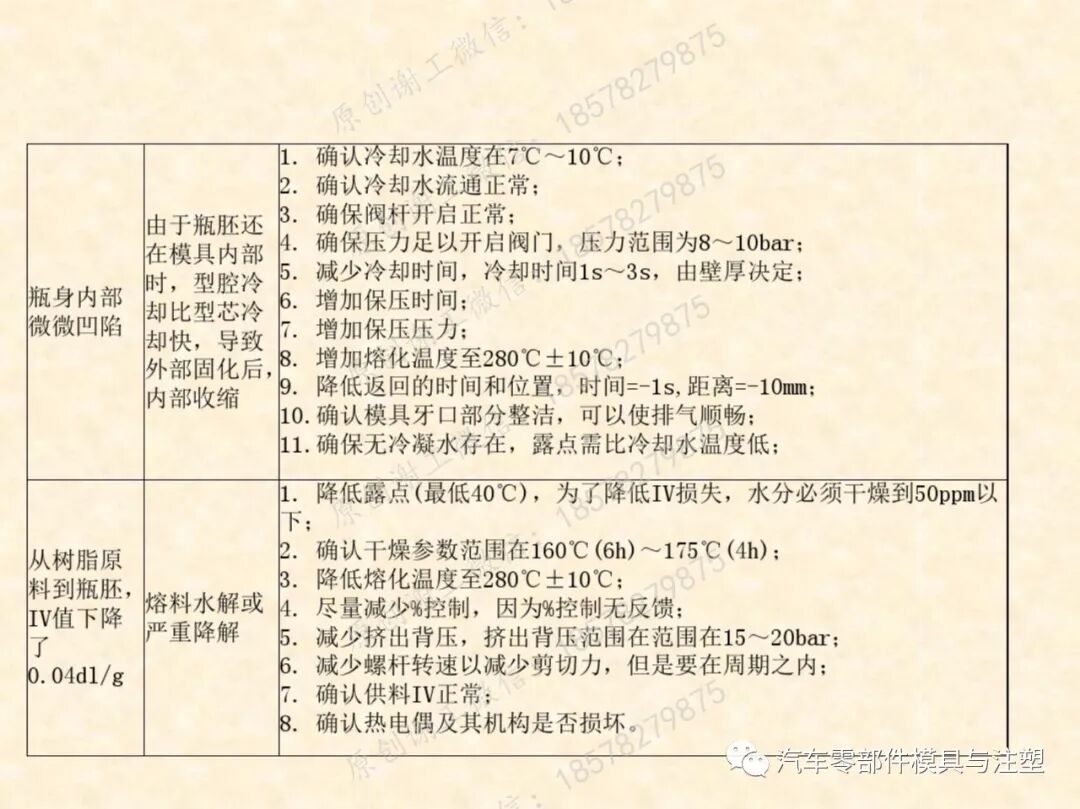 包裝瓶胚模具吹塑成型技術的圖37