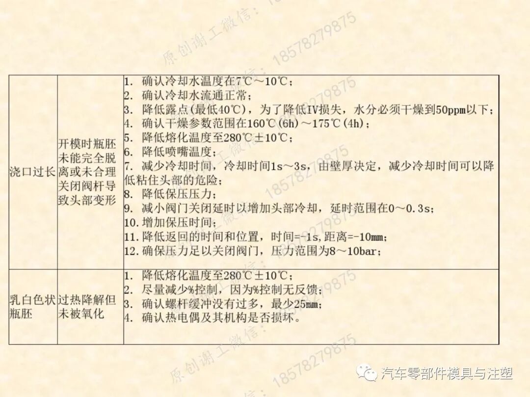 包裝瓶胚模具吹塑成型技術的圖38