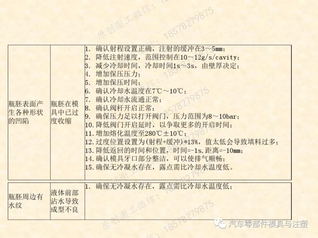 包裝瓶胚模具吹塑成型技術的圖41