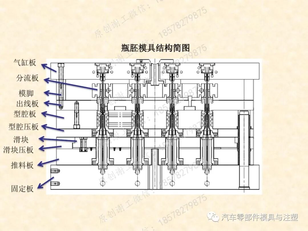 包裝瓶胚模具吹塑成型技術的圖13