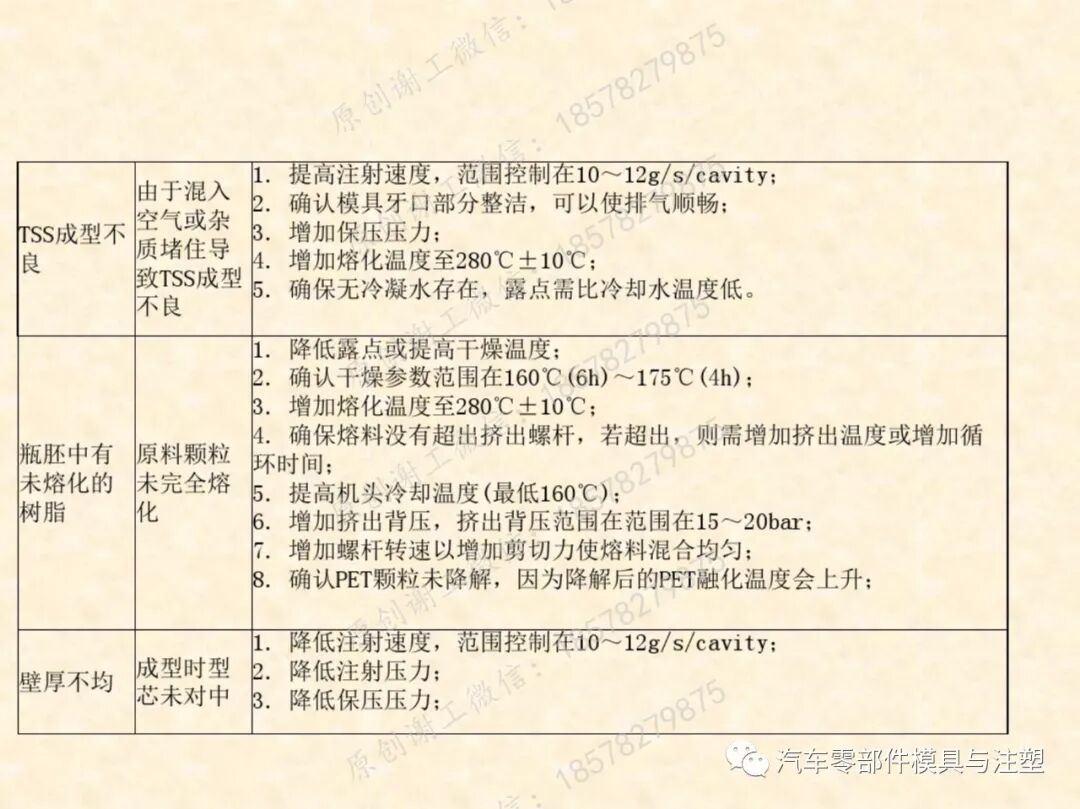 包裝瓶胚模具吹塑成型技術的圖45