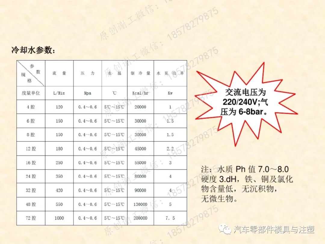 包裝瓶胚模具吹塑成型技術的圖28