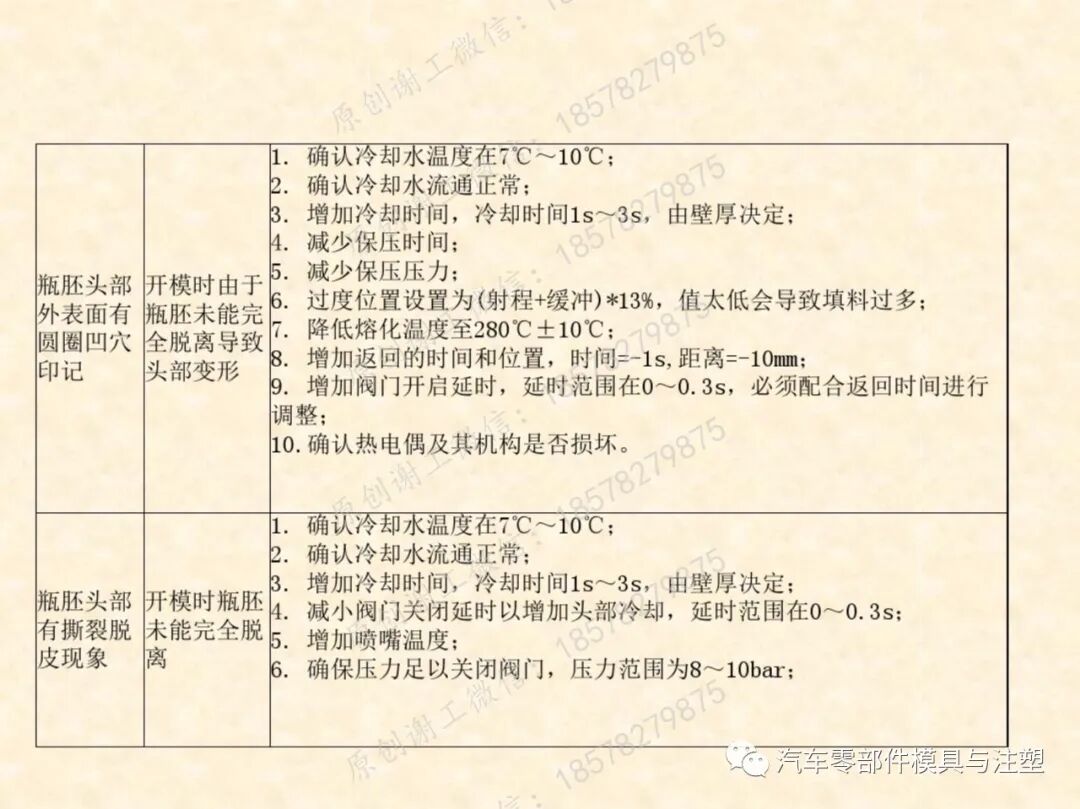 包裝瓶胚模具吹塑成型技術的圖35