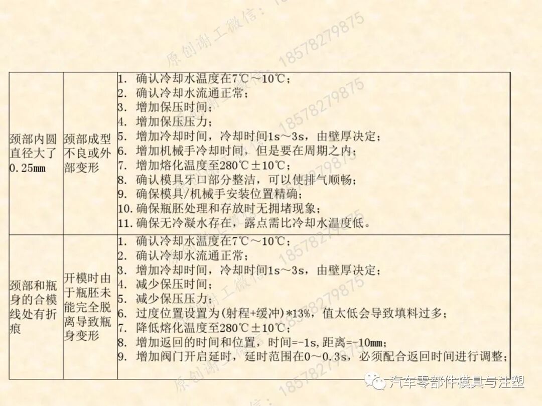 包裝瓶胚模具吹塑成型技術的圖39