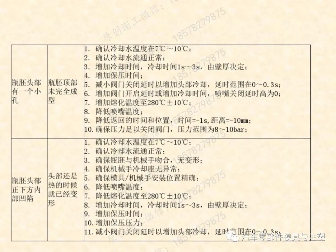 包裝瓶胚模具吹塑成型技術的圖36