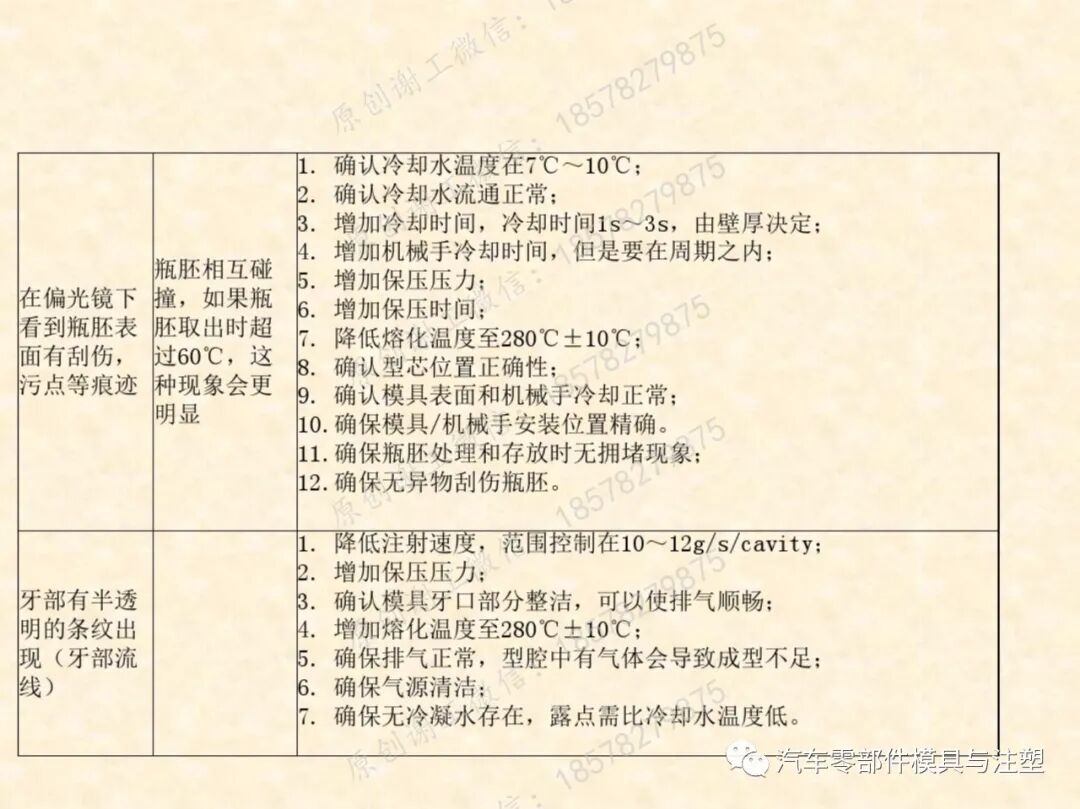 包裝瓶胚模具吹塑成型技術的圖44