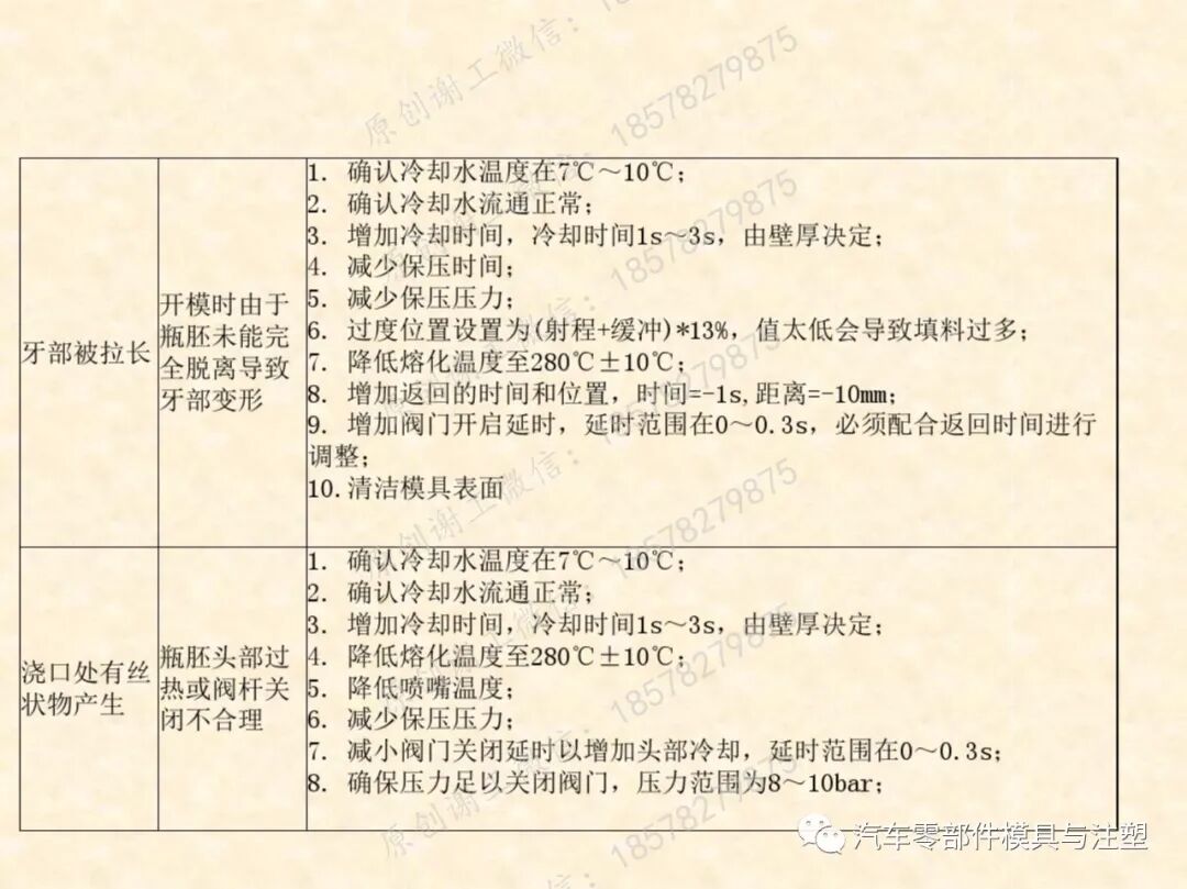 包裝瓶胚模具吹塑成型技術的圖43