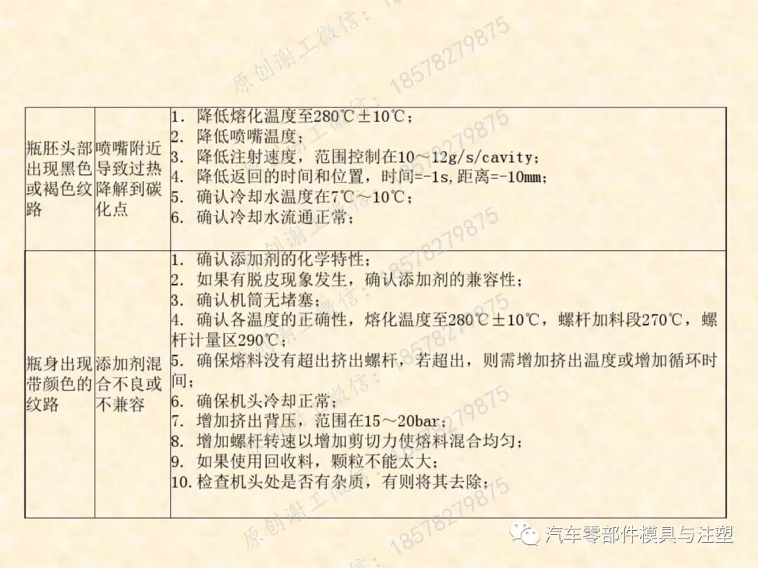 包裝瓶胚模具吹塑成型技術的圖32