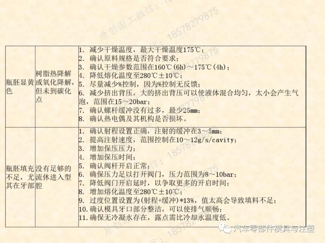 包裝瓶胚模具吹塑成型技術的圖40