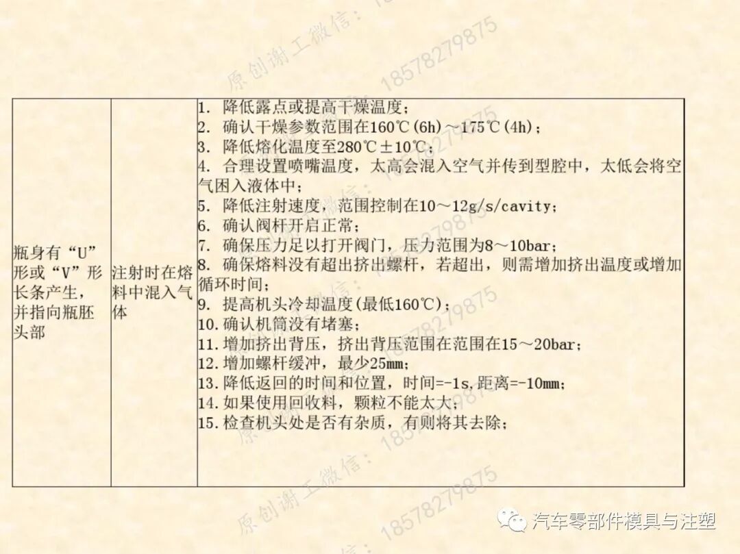 包裝瓶胚模具吹塑成型技術的圖42