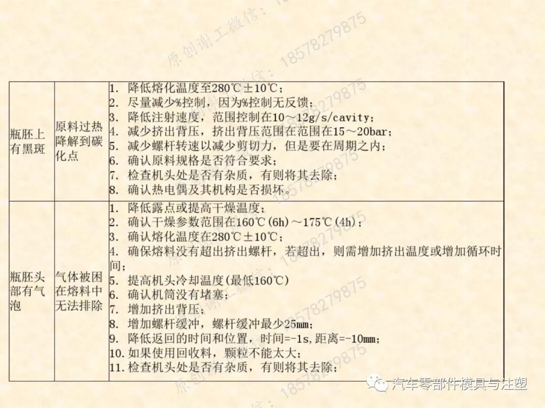 包裝瓶胚模具吹塑成型技術的圖31