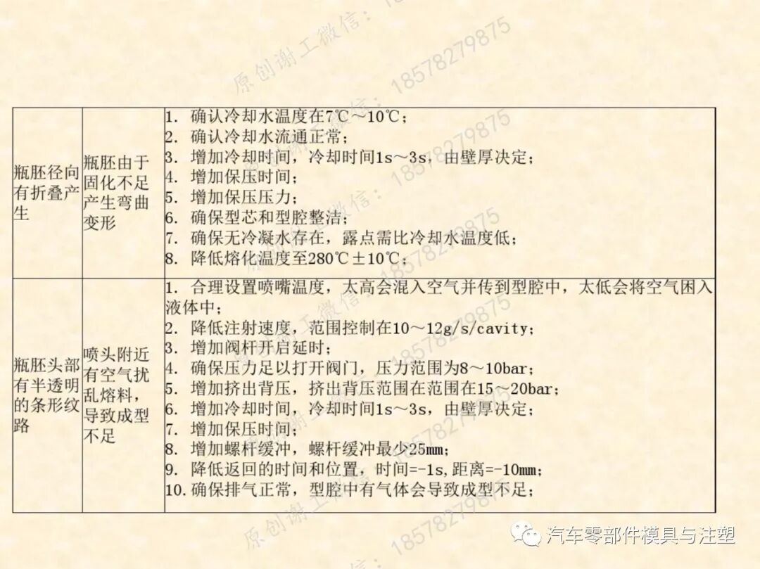 包裝瓶胚模具吹塑成型技術的圖30