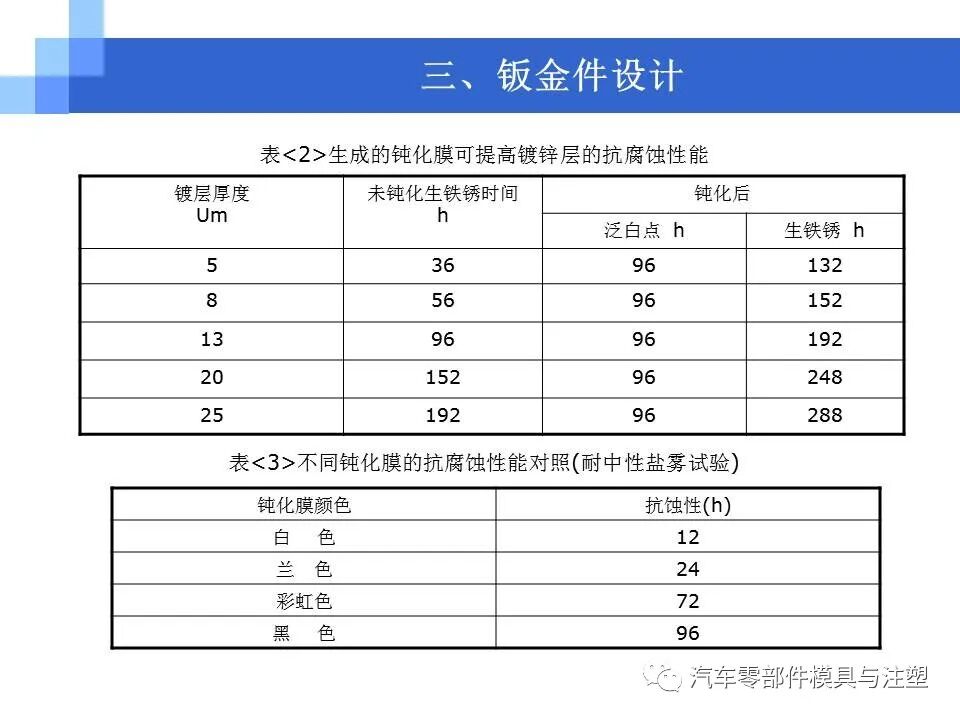 结构工程师必备-产品结构设计的图16